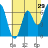Smith Slough tide chart for Friday, May 29, 2026