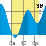 Smith Slough tide chart for Saturday, May 30, 2026