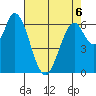 Smith Slough tide chart for Wednesday, May 6, 2026