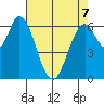Smith Slough tide chart for Thursday, May 7, 2026