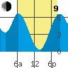 Smith Slough tide chart for Saturday, May 9, 2026