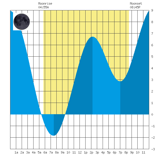 Smith Slough tide chart for Sunday, June 14, 2026