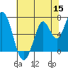 Smith Slough tide chart for Monday, June 15, 2026