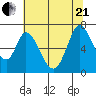 Smith Slough tide chart for Sunday, June 21, 2026