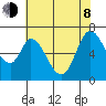Smith Slough tide chart for Monday, June 8, 2026