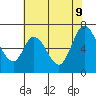 Smith Slough tide chart for Tuesday, June 9, 2026