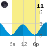 Smithfield, Pagan River tide chart for Tuesday, May 11, 2021