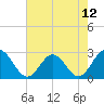 Smithfield, Pagan River tide chart for Wednesday, May 12, 2021