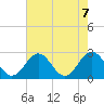Smithfield, Pagan River tide chart for Friday, May 7, 2021