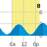 Smithfield, Pagan River tide chart for Saturday, May 8, 2021