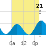 Smithfield, Pagan River tide chart for Wednesday, July 21, 2021