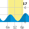 Smithfield, Pagan River tide chart for Friday, September 17, 2021