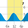 Smithfield, Pagan River tide chart for Tuesday, September 7, 2021