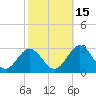Smithfield, Pagan River tide chart for Friday, October 15, 2021