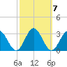 Smithfield, Pagan River tide chart for Thursday, October 7, 2021