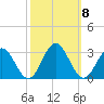 Smithfield, Pagan River tide chart for Friday, October 8, 2021