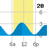 Smithfield, Pagan River tide chart for Saturday, November 20, 2021