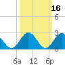 Smithfield, Pagan River tide chart for Wednesday, March 16, 2022