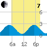 Smithfield, Pagan River tide chart for Tuesday, June 7, 2022