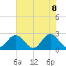 Smithfield, Pagan River tide chart for Wednesday, June 8, 2022