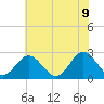 Smithfield, Pagan River tide chart for Thursday, June 9, 2022