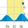 Smithfield, Pagan River tide chart for Friday, July 8, 2022