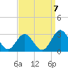 Smithfield, Pagan River tide chart for Wednesday, September 7, 2022