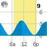 Smithfield, Pagan River tide chart for Sunday, October 9, 2022