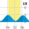 Smithfield, Pagan River tide chart for Saturday, November 19, 2022