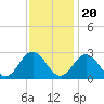 Smithfield, Pagan River tide chart for Sunday, November 20, 2022