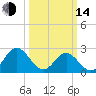 Smithfield, Pagan River tide chart for Tuesday, March 14, 2023