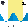 Smithfield, Pagan River tide chart for Tuesday, March 21, 2023