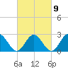 Smithfield, Pagan River tide chart for Thursday, March 9, 2023