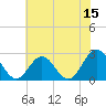 Smithfield, Pagan River tide chart for Thursday, June 15, 2023