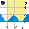 Smithfield, Pagan River tide chart for Monday, July 17, 2023