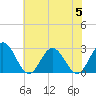 Smithfield, Pagan River tide chart for Wednesday, July 5, 2023