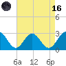 Smithfield, Pagan River tide chart for Wednesday, August 16, 2023