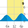 Smithfield, Pagan River tide chart for Wednesday, August 9, 2023