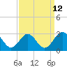 Smithfield, Pagan River tide chart for Tuesday, September 12, 2023