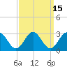 Smithfield, Pagan River tide chart for Friday, September 15, 2023