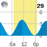 Smithfield, Pagan River tide chart for Friday, September 29, 2023