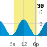 Smithfield, Pagan River tide chart for Saturday, September 30, 2023