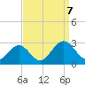 Smithfield, Pagan River tide chart for Thursday, September 7, 2023