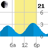 Smithfield, Pagan River tide chart for Saturday, October 21, 2023