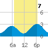 Smithfield, Pagan River tide chart for Saturday, October 7, 2023