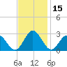 Smithfield, Pagan River tide chart for Wednesday, November 15, 2023