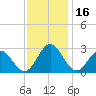 Smithfield, Pagan River tide chart for Thursday, November 16, 2023