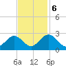 Smithfield, Pagan River tide chart for Monday, November 6, 2023