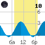 Smithfield, Pagan River tide chart for Sunday, March 10, 2024