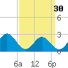 Smithfield, Pagan River tide chart for Saturday, March 30, 2024